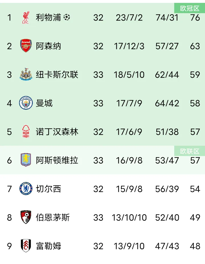 阿拉维斯取得连胜,拉近积分榜上的距离的简单介绍 阿拉维斯取得连胜,拉近积分榜上的距离的简单介绍