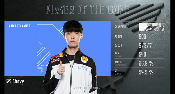 DRX轻取SHR,Chovy完成史诗逆转半决赛3:1(首尔) DRX轻取SHR,Chovy完成史诗逆转半决赛3:1(首尔)