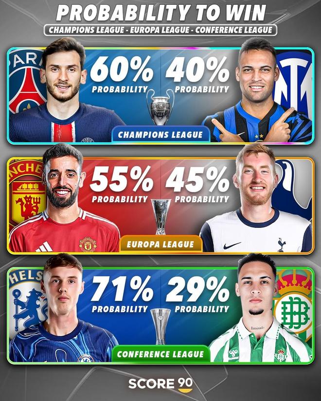 切尔西兵不血刃，欧冠半决赛名额在握